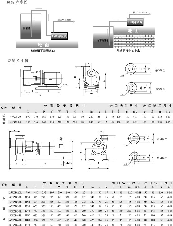 FPZ耐腐蚀氟塑料自吸泵安装尺寸图