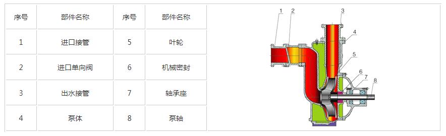  ZX自吸式离心泵结构简图