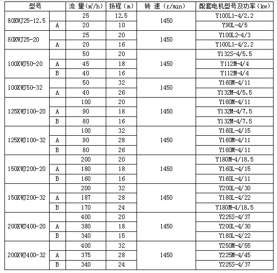 纸浆泵技术参数.jpg